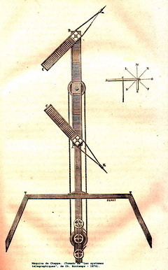 Mecanismo del telgrafo ptico de Chapp