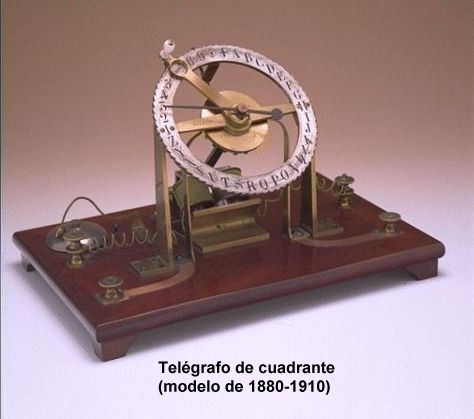 Telgrafo de cuadrante, modelo de finales del siglo XIX
