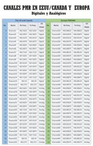 CANALES PMR en Europa y Norteamérica EA1URO