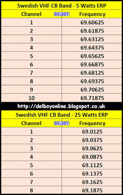 swedish-vhf-cb-band