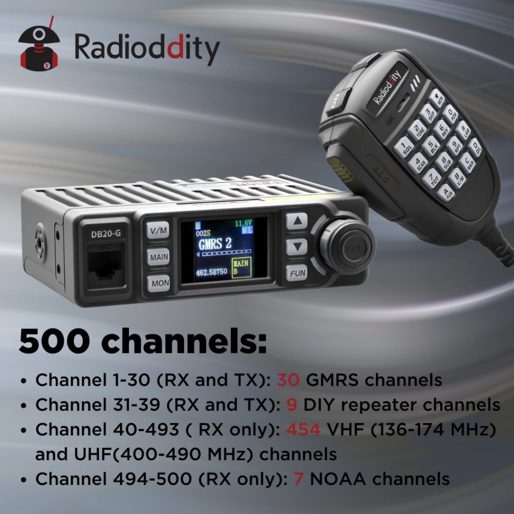 Radioddity DB20-G , Nada especial – EA1URO.COM